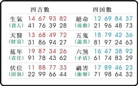 13數字吉凶|數字易經計算機